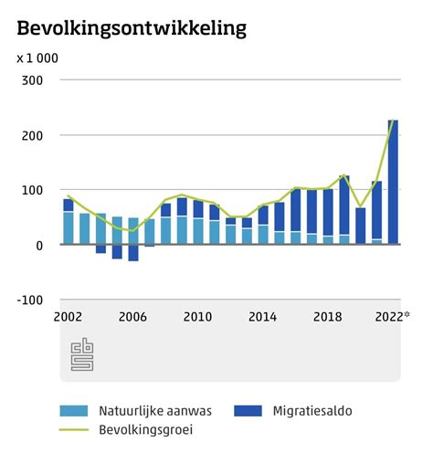 Coen Vermeeren On Twitter Wat Is Eigenlijk Een Beter Woord Voor