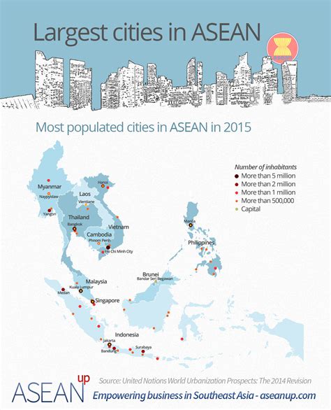 4 ASEAN infographics: demography, top cities, urbanization - ase/anup