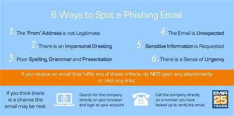 6 Ways To Spot A Phishing Email And What To Do If You Click Through It