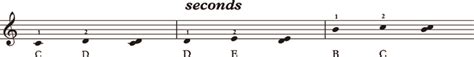 What is the name of this interval? Here is the answer!