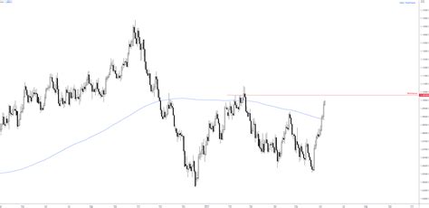 First Light News: BoC Rate Decision in View | FP Markets