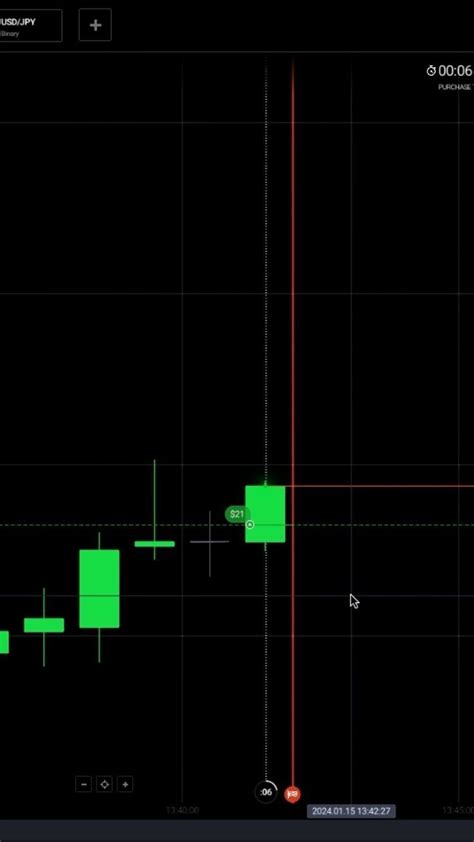 Binary Options Trading Strategy Sure Shot Candlestick Pattern In Binary Binary Option Tips