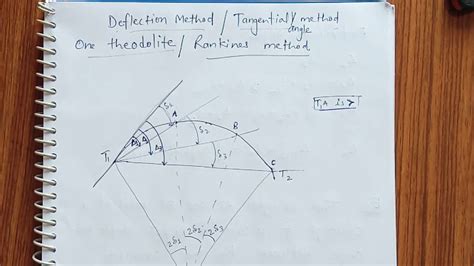 Curve Part 6 Rankine S Method Of Setting Out A Curve YouTube