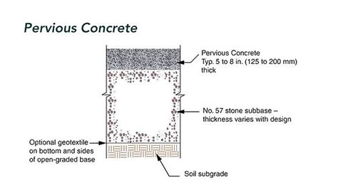 Design Criteria For Permeable Pavement Minnesota Stormwater Manual