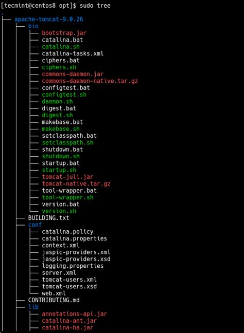 Linux ‘tree Command’ Usage Examples for Beginners