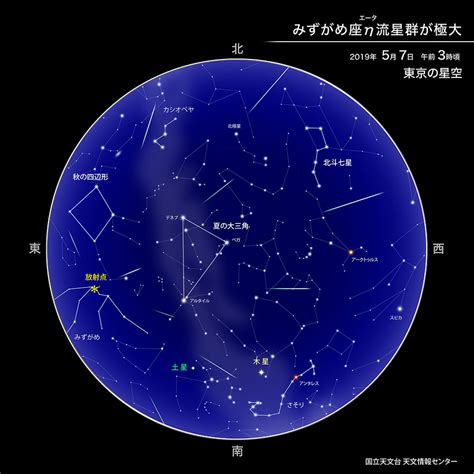 みずがめ座η流星群が極大（2019年5月） 国立天文台 Naoj