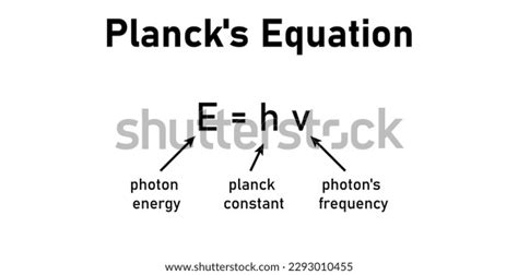 Plancks Equation Physicsphoton Energy Planck Constant Stock Vector