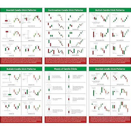 Gimly Bearish And Bullish Chart Patterns Self Adhesive Crypto And