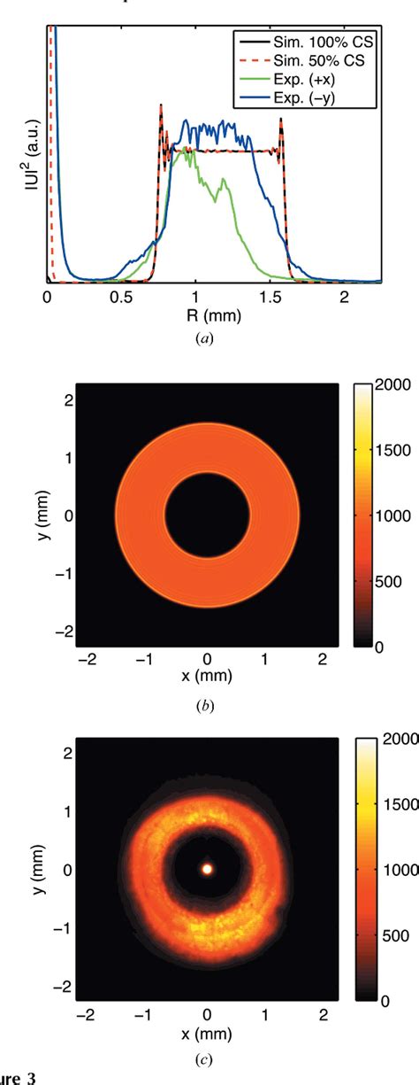 Figure From Modeling Of Kinematic Diffraction From A Thin Silicon