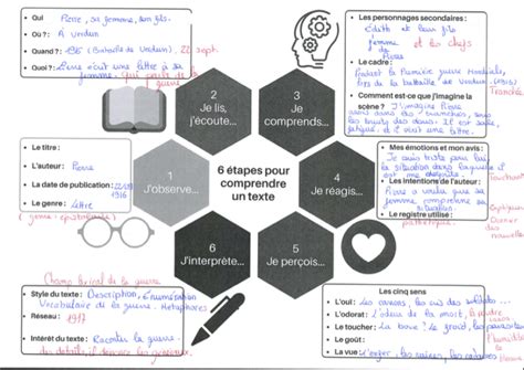 1001 Idées Pour Analyser Un Texte Flaubert And Co