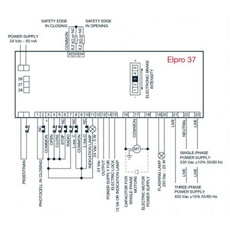 FADINI 7087L Programmatore ELPRO 37 Cancelli Scorrevoli Ferramenta