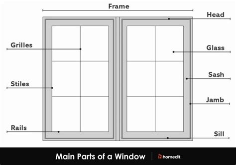 Guide To Parts Of A Window With Diagrams