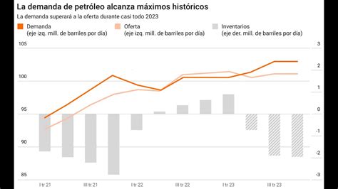 Los Misterios Del Petroleo Crudeoil Wti Nos Han Vuelto A Contar