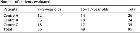 Table 1 From Two Stage Palatoplasty Is It Still A Valuable Treatment Protocol For Patients With