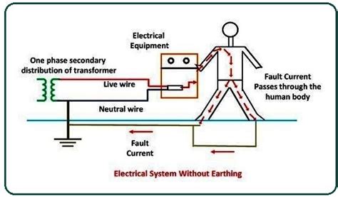 What Is Earthing System What Does Earthing System Mean Purposes