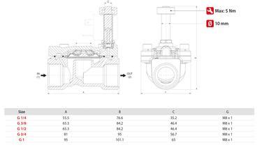 Servo Assisted Solenoid Valves Serie F No