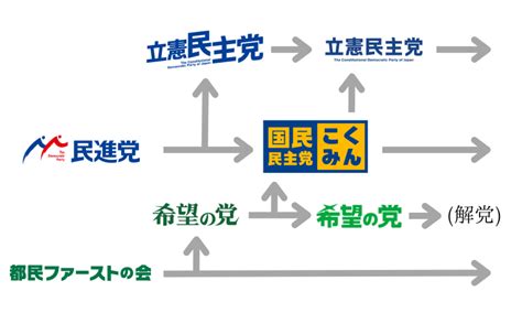 立憲民主党とは？現在の党首や民主党との違い、公約など簡単に解説｜政治ドットコム