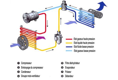 The Diagram Shows Different Types Of Compressors And Air Conditioners