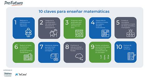 Jump Math enseñando Matemáticas de una forma diferente ProFuturo