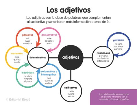 100 Ejemplos De Adjetivos Calificativos