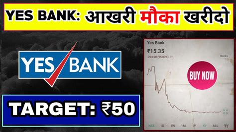 Buy Yes Bank Share Yes Bank Share Price Target Yes Bank Share News