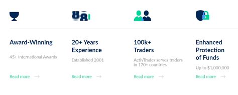 Activtrades Review Pros And Cons Revealed