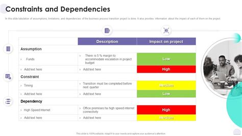 Project Solution Deployment Plan Constraints And Dependencies Presentation Graphics