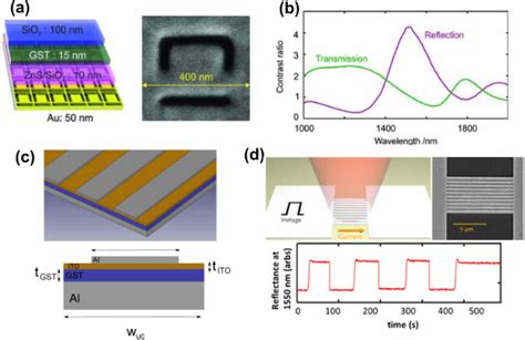 Tunable Optical Metasurfaces Enabled By Chalcogenide Phase Change