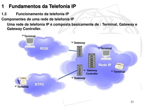 Ppt Fundamentos Da Telefonia Ip Powerpoint Presentation Free