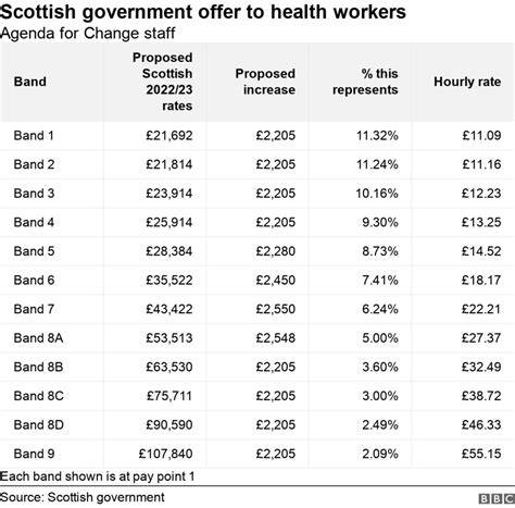 Agenda For Change Scotland