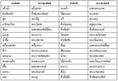 ภาษาไทยพาเพลิน: คำราชาศัพท์