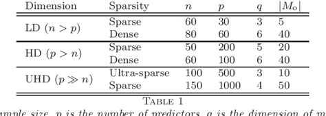 Table 1 From The Eas Approach To Variable Selection For Multivariate