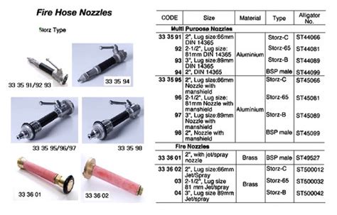 Impa 333603 Fire Nozzle Storz Brass 21 2 81 Mm 65 Jet Spray