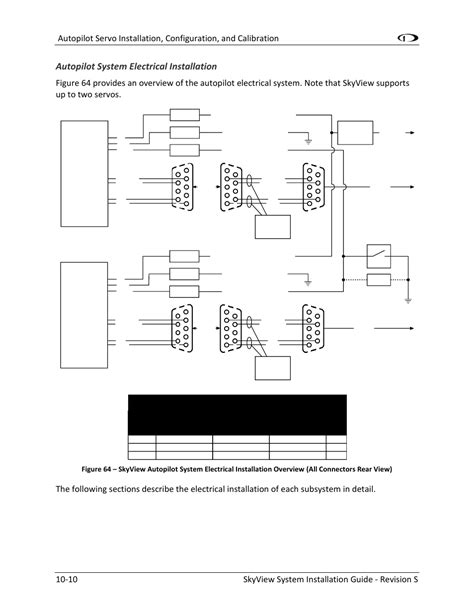 Autopilot system electrical installation | Dynon Avionics SkyView System Installation Guide User ...