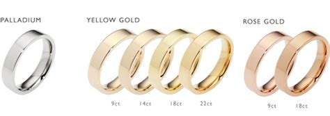 Wedding Ring Buyers Guide Laings