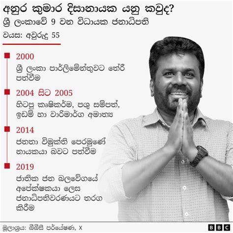 අනුර කුමාර දිසානායක සමාජවාදී ශිෂ්‍ය සංගමයේ සිට විධායක ජනපති දක්වා