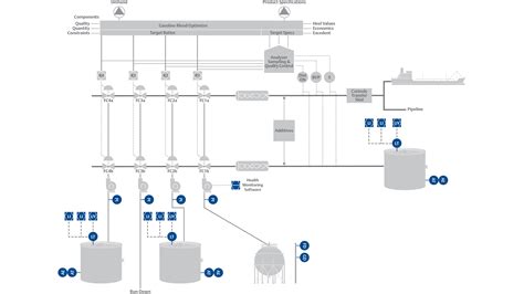 Fuel Blending Emerson Us