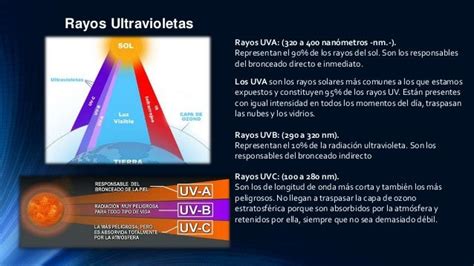 Rayos Uvc