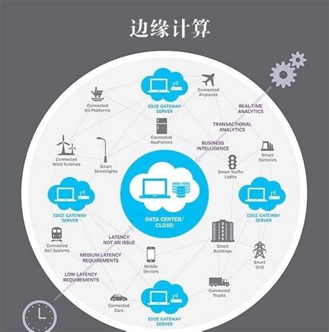 5g边缘计算来了 它将让超级计算机无处不在 广州银讯