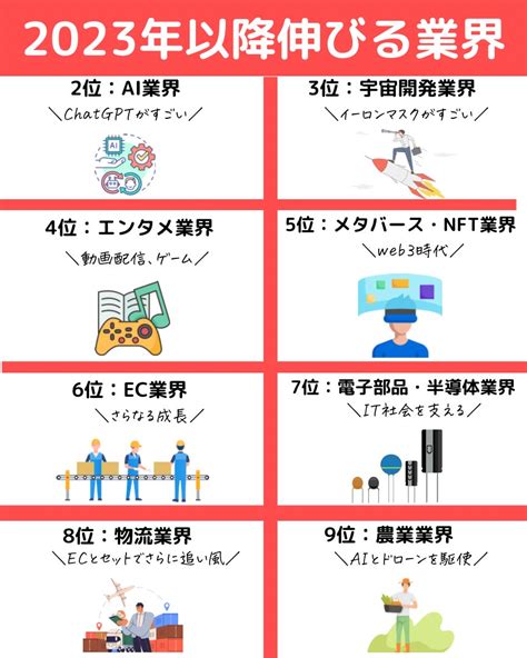 ゆーた 30代転職を全力応援 On Twitter これはガチ。 2023年以降伸びる業界ランキング 1位 〇〇業界 2位 Ai業界