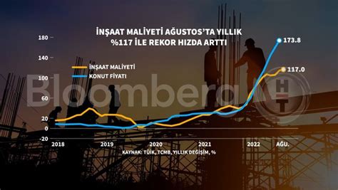 N Aat Maliyet Art Nda Rekor Serisi Bloomberg Ht