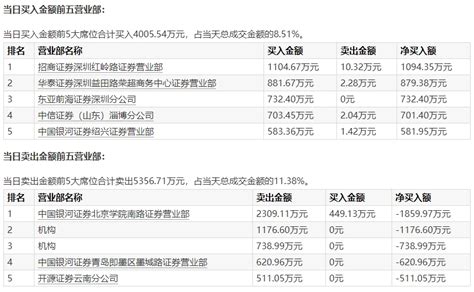 “中字头”重现涨停潮 央企市值管理能否开启估值重塑？谁更具性价比？天天基金网