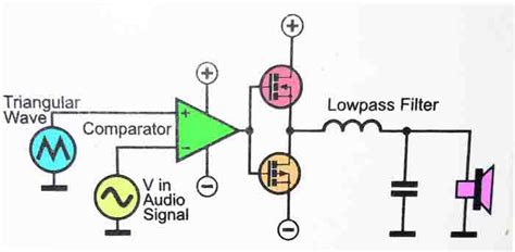 Class D Amplifier Circuit