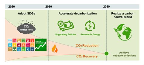 Mitsubishi Power Accelerating The Shift To Decarbonization Driving