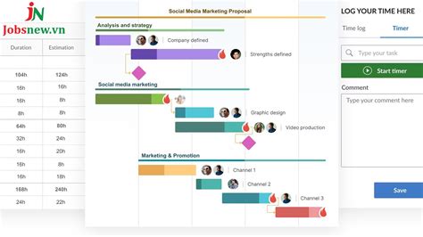 Gantt Chart Hướng Dẫn Chi Tiết Cách Tạo Và Sử Dụng Hiệu Quả