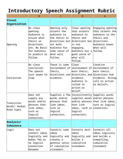 Doc Introductory Speech Rubric Dokumen Tips