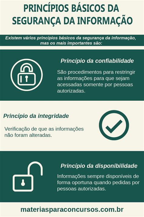 Princípios básicos da segurança da informação Informatica concurso