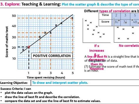 Scatter Diagram | Teaching Resources