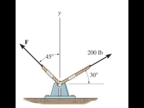 Determine The Magnitude Of The Component Force F YouTube