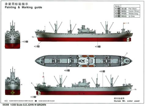 Modelwarships Reveiw